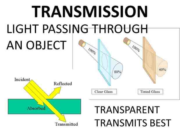 transmitted light